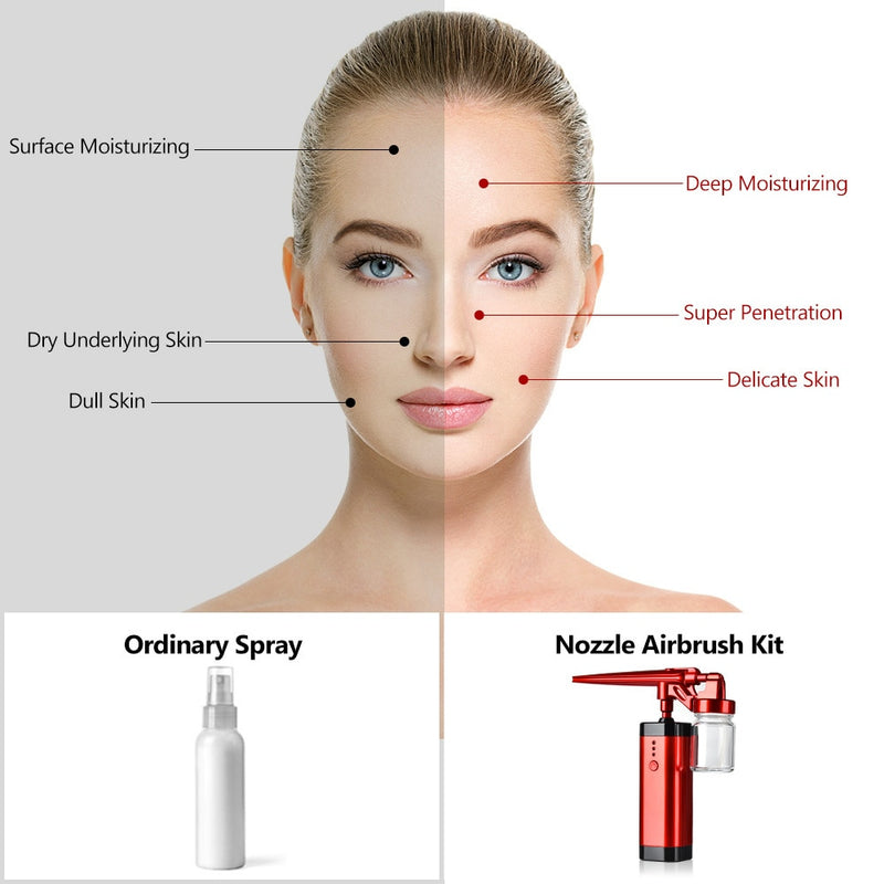 Spray Airbrush  Facial